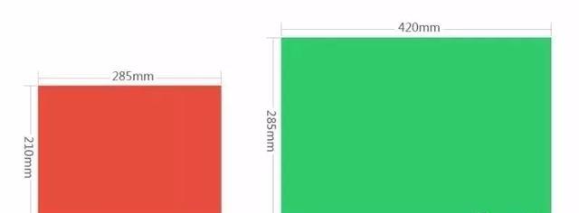 設(shè)計必備！常用印刷尺寸，單頁、畫冊、海報…收藏這一篇就夠