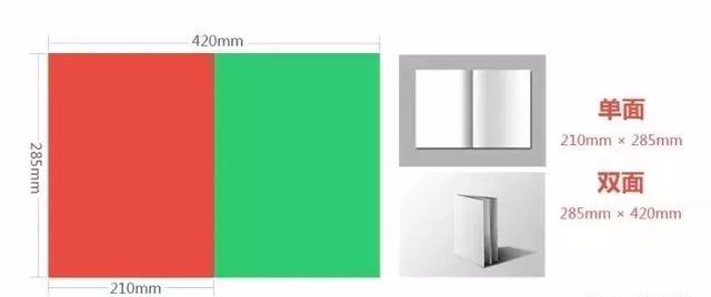 設(shè)計(jì)必備！常用印刷尺寸，單頁(yè)、畫冊(cè)、海報(bào)…收藏這一篇就夠  第3張
